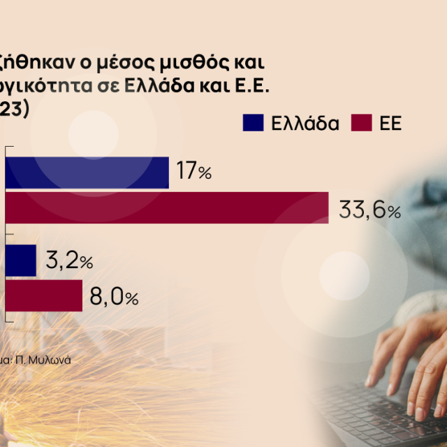 Η «ΨΑΛΙΔΑ» ΣΕ ΜΙΣΘΟΥΣ ΚΑΙ ΠΑΡΑΓΩΓΙΚΟΤΗΤΑ ΣΕ ΕΛΛΑΔΑ ΚΑΙ Ε.Ε. – Ο ΚΙΝΔΥΝΟΣ ΓΙΑ ΤΗΝ ΟΙΚΟΝΟΜΙΑ [ΓΡΑΦΗΜΑΤΑ]
